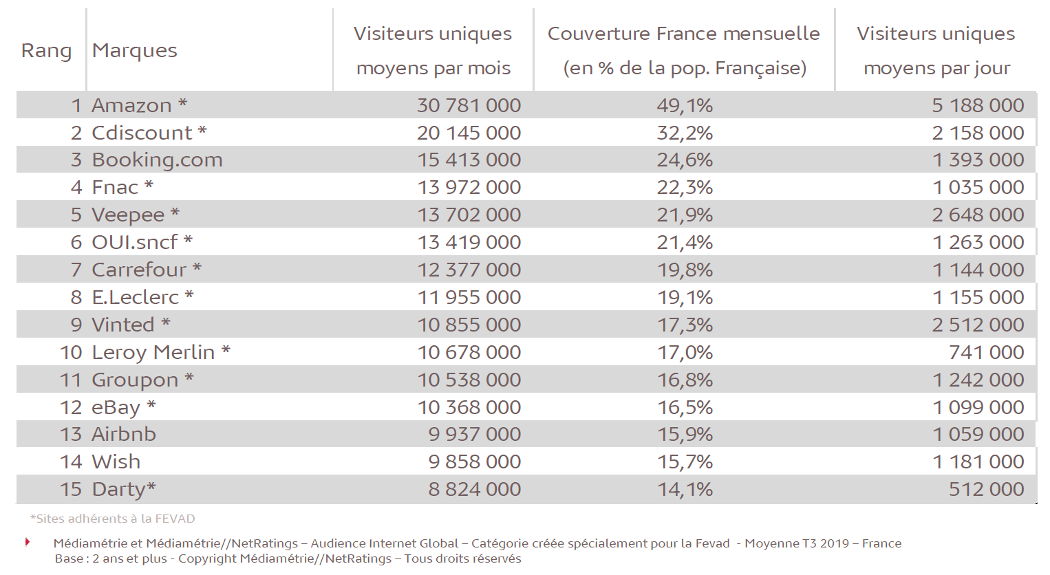 fevad 3eme trimestre 2019