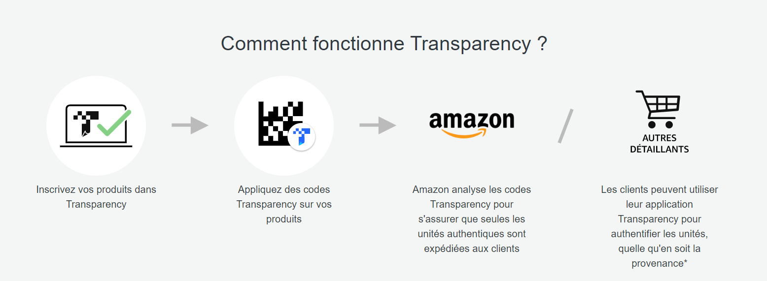 amazon transparency
