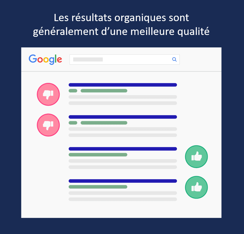 resultats-organiques-meilleure-qualite seo