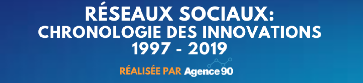 Infographie: Les évolutions des réseaux sociaux 1997-2019