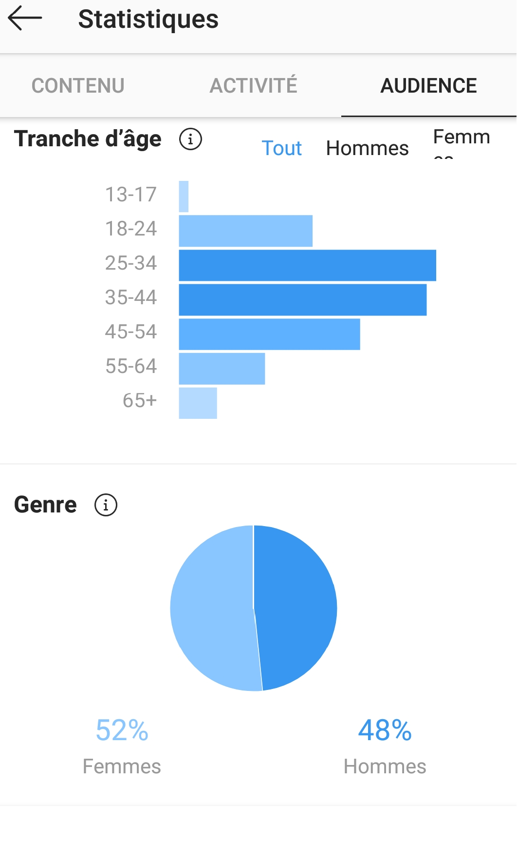 stats instagram age et genre