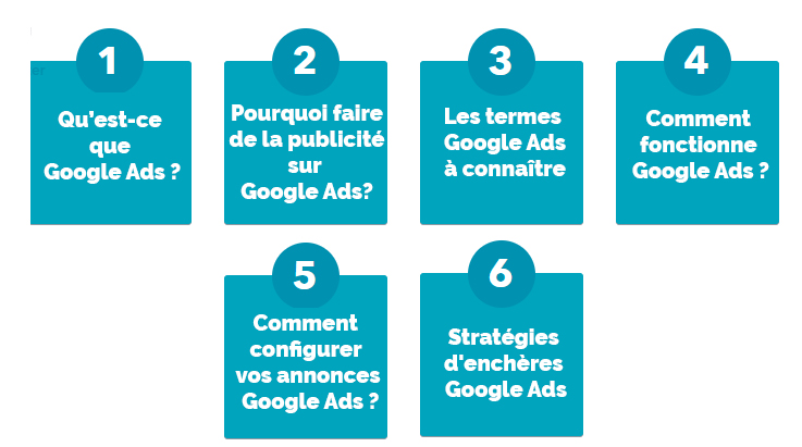 guide campagnes google ads