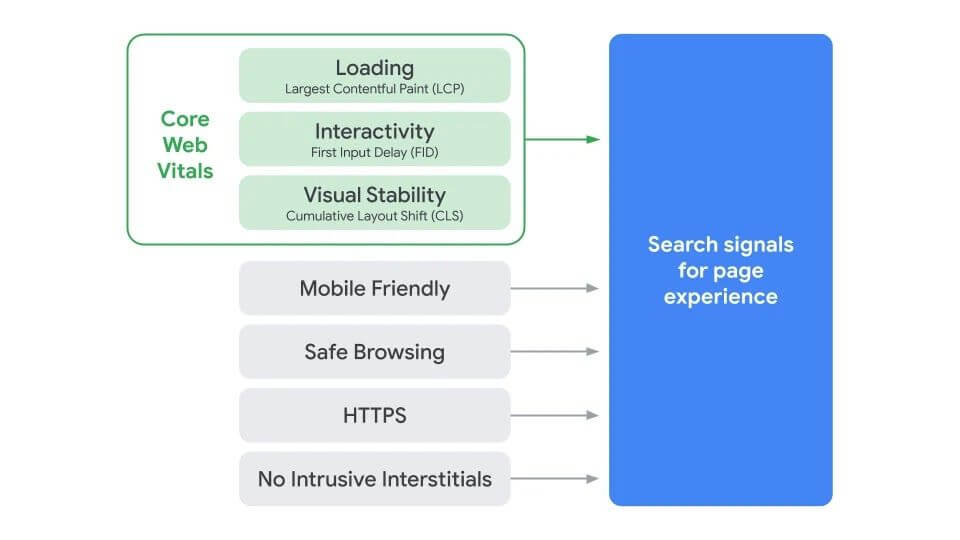 page-experience-ranking-google