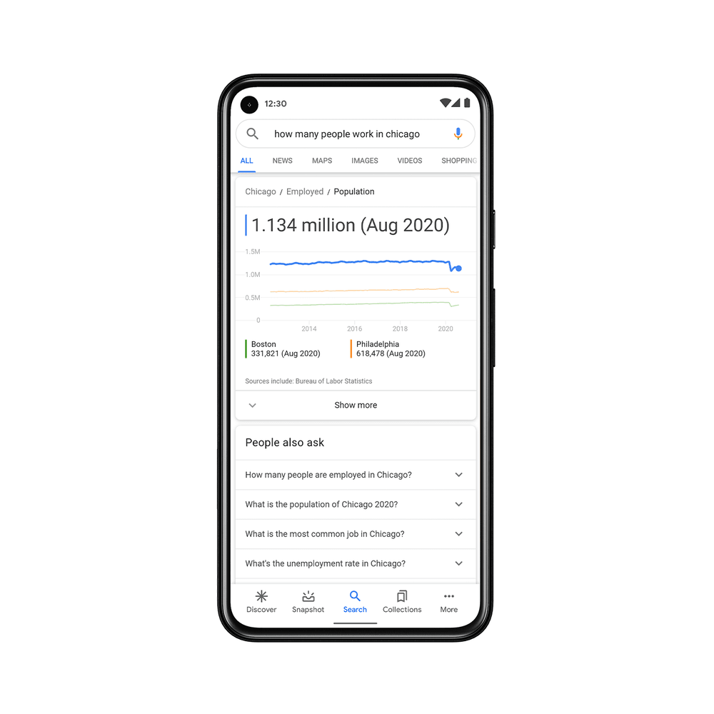 stat postion 0 google