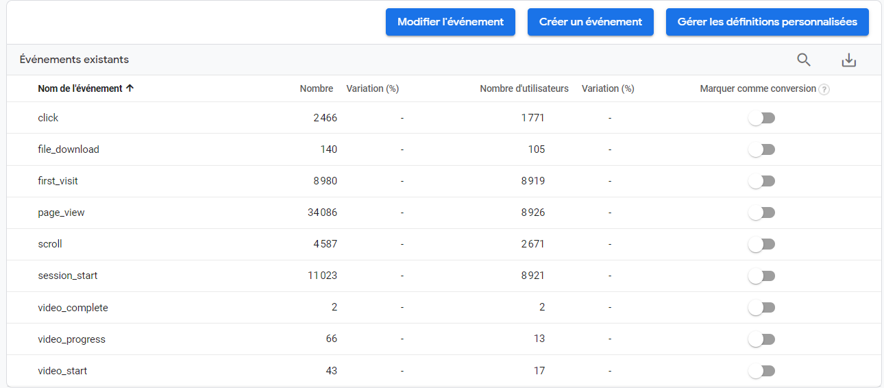 GA4 modifier évènement