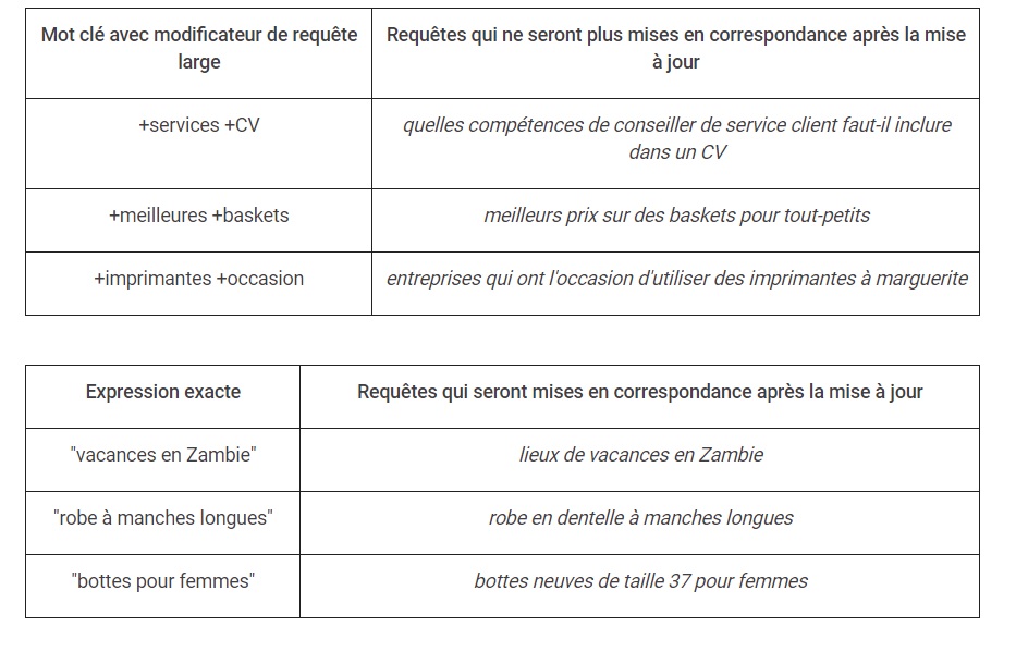 changement expression exacte