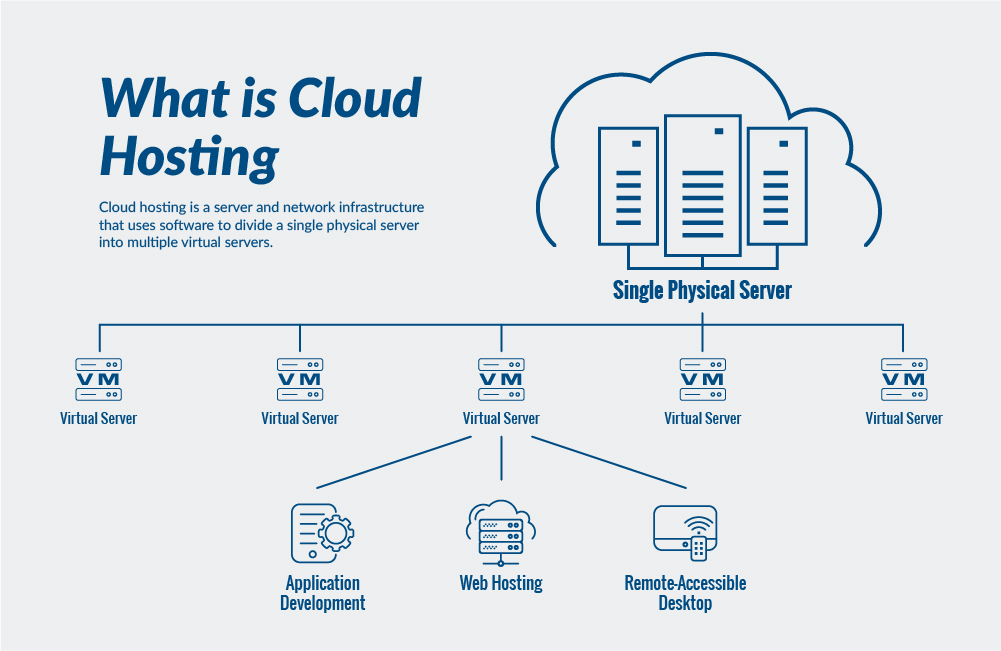 schema hebergement cloud