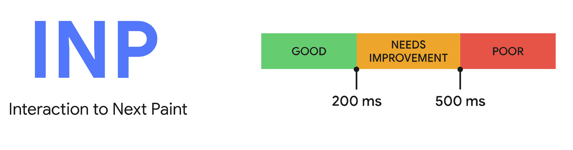 inp core web vitals