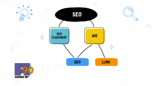 Le GEO n’est pas le nouveau SEO : il en fait partie