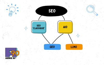 Le GEO n’est pas le nouveau SEO : il en fait partie
