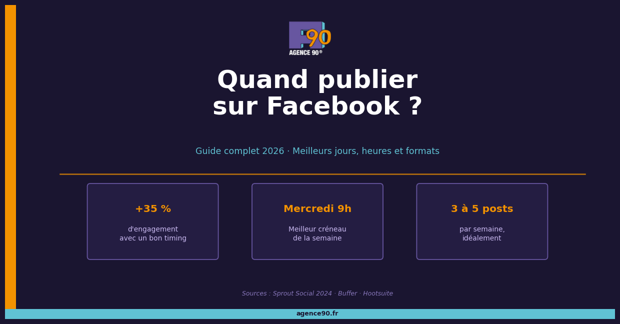 meilleur moment pour publier sur Facebook