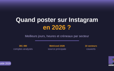Quand poster sur Instagram en 2026 ? Meilleurs jours, heures et créneaux